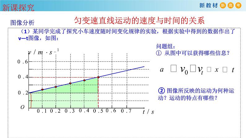 必修1物理新教材粤教版21匀变速直线运动的特点pptx_7第7页