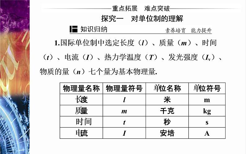 必修1物理新教材粤教版47力学单位ppt_24第5页