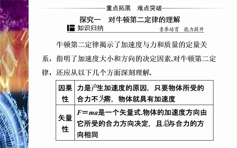 必修1物理新教材粤教版43牛顿第二定律ppt_2106