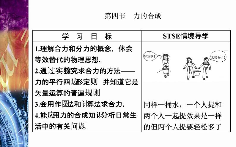 必修1物理新教材粤教版34力的合成ppt_1502