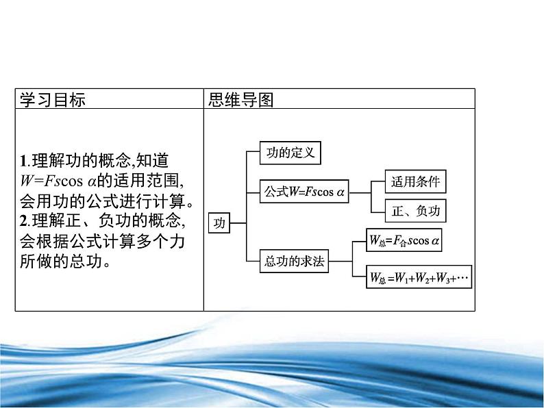 必修2物理新教材鲁科版11机械功pptx_302