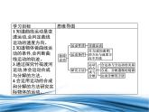 必修2物理新教材魯科版21運動的合成與分解pptx_5