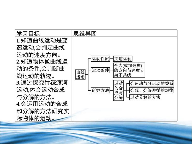 必修2物理新教材鲁科版21运动的合成与分解pptx_5第2页