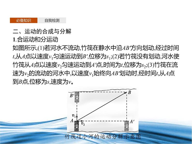 必修2物理新教材鲁科版21运动的合成与分解pptx_5第4页