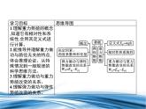 必修2物理新教材鲁科版14势能及其改变pptx_2