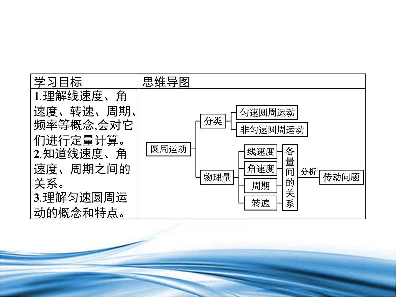 必修2物理新教材鲁科版31匀速圆周运动快慢的描述pptx_1302