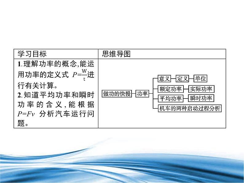 必修2物理新教材鲁科版12功率pptx_402