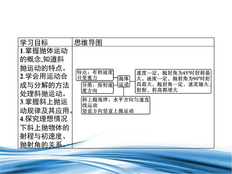 必修2物理新教材鲁科版24生活中的抛体运动pptx_602