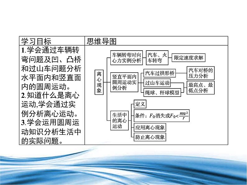 必修2物理新教材鲁科版33离心现象pptx_1202