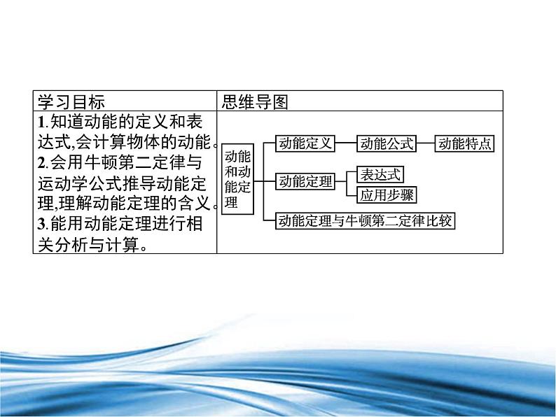 必修2物理新教材鲁科版13动能和动能定理pptx_1第2页