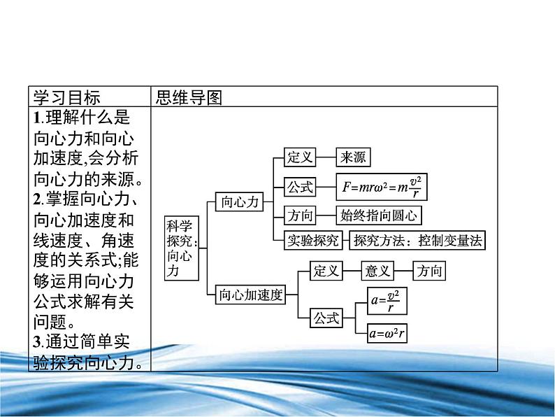 必修2物理新教材鲁科版32科学探究：向心力pptx_1002