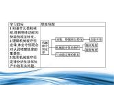必修2物理新教材鲁科版15科学验证：机械能守恒定律pptx_11
