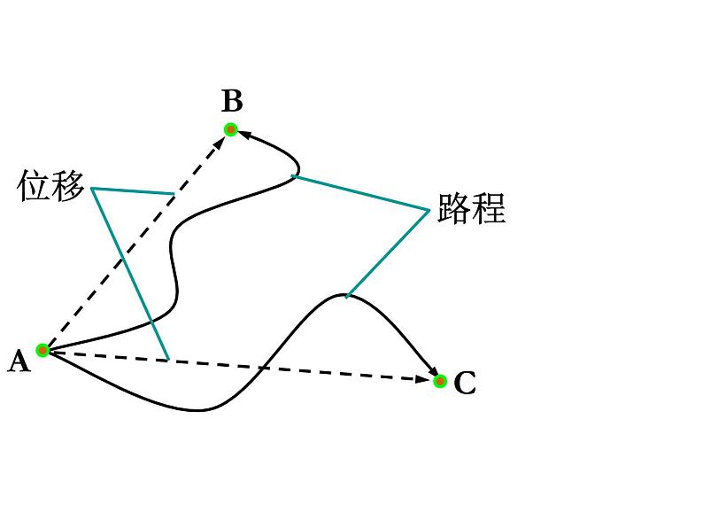 必修1物理新教材粤教版12位置位移ppt_207