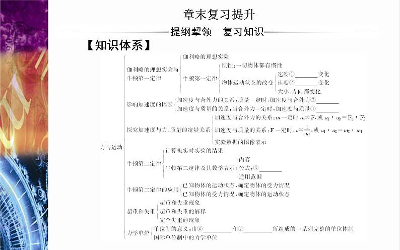 必修1物理新教材粤教版第四章章末复习提升ppt_26第2页