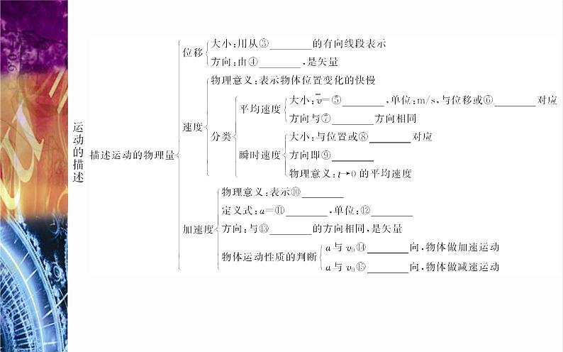 必修1物理新教材粤教版第一章章末复习提升ppt_5第3页