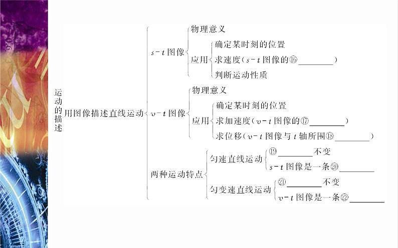 必修1物理新教材粤教版第一章章末复习提升ppt_5第4页