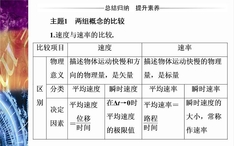 必修1物理新教材粤教版第一章章末复习提升ppt_5第6页