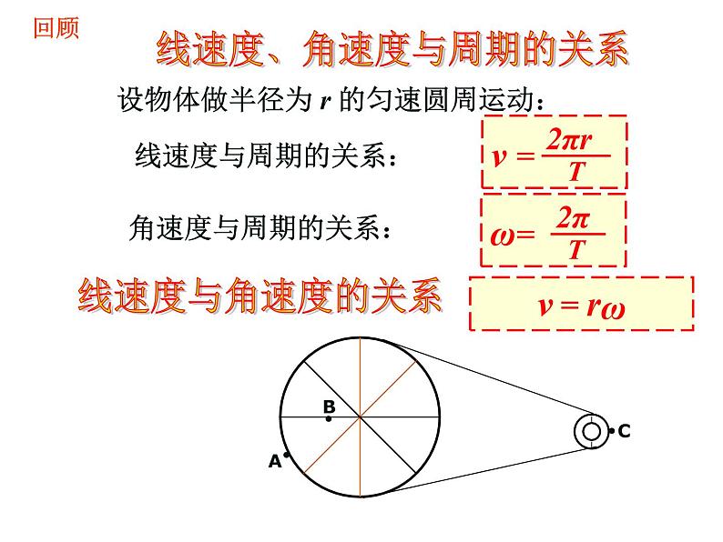 必修2物理新教材人教第六章63向心加速度ppt_6第2页