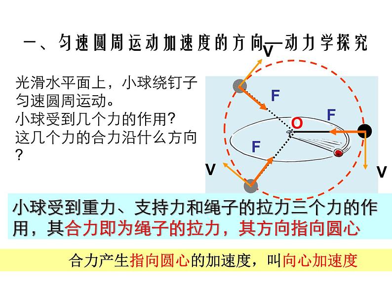 必修2物理新教材人教第六章63向心加速度ppt_6第6页