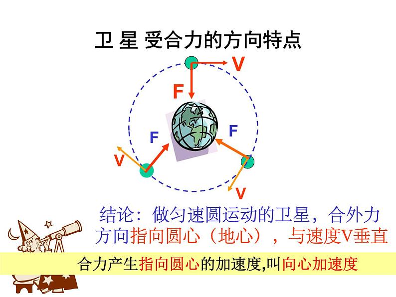 必修2物理新教材人教第六章63向心加速度ppt_6第7页