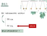 必修3物理新教材鲁科版12库仑定律ppt_3