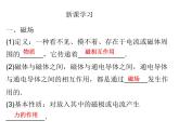 必修3物理新教材鲁科版51磁场及其描述pptx_21