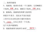 必修3物理新教材鲁科版51磁场及其描述pptx_21