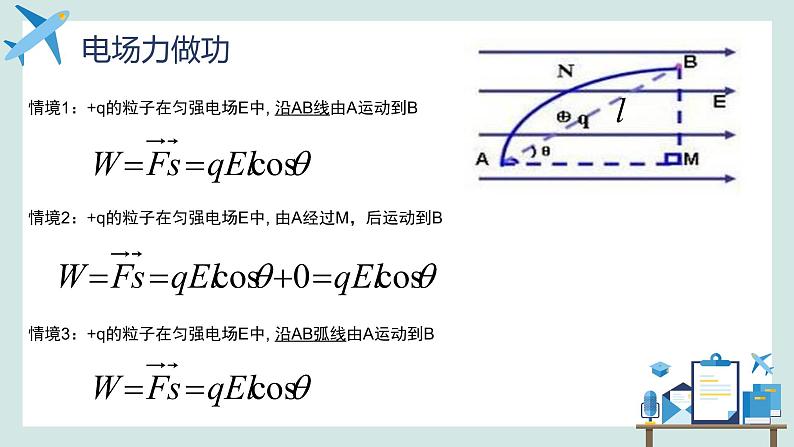 必修3物理新教材鲁科版21静电力做功与电势能ppt_10第4页