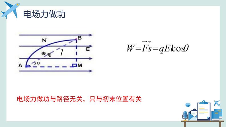 必修3物理新教材鲁科版21静电力做功与电势能ppt_10第5页