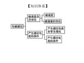 必修3物理新教材魯科版52電磁感應(yīng)現(xiàn)象及其應(yīng)用pptx_23
