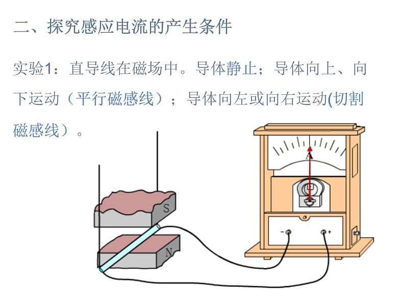 必修3物理新教材鲁科版52电磁感应现象及其应用pptx_23第7页