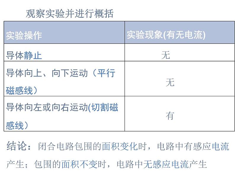 必修3物理新教材鲁科版52电磁感应现象及其应用pptx_23第8页