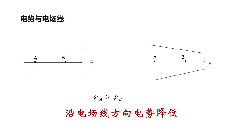 必修3物理新教材鲁科版22电势与等势面ppt_9第7页