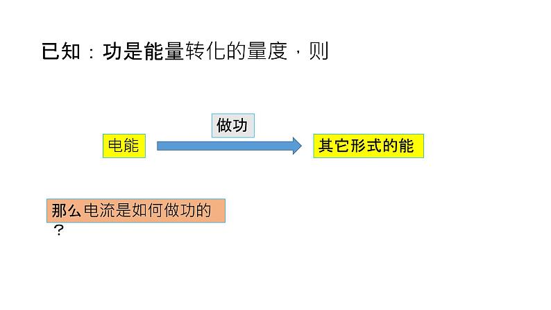 必修3物理新教材人教版第十二章第1节电路中的能量转化pptx_19第4页