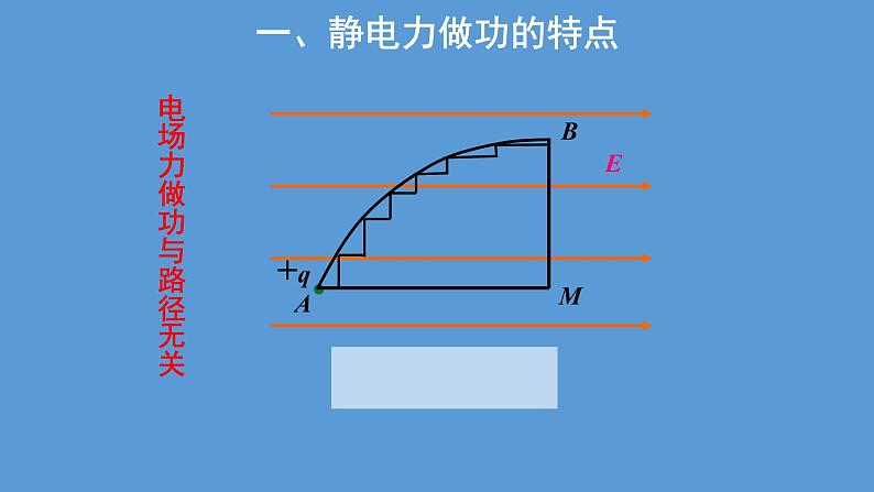 必修3物理新教材人教版第十章第1节电势能和电势pptx_8第6页