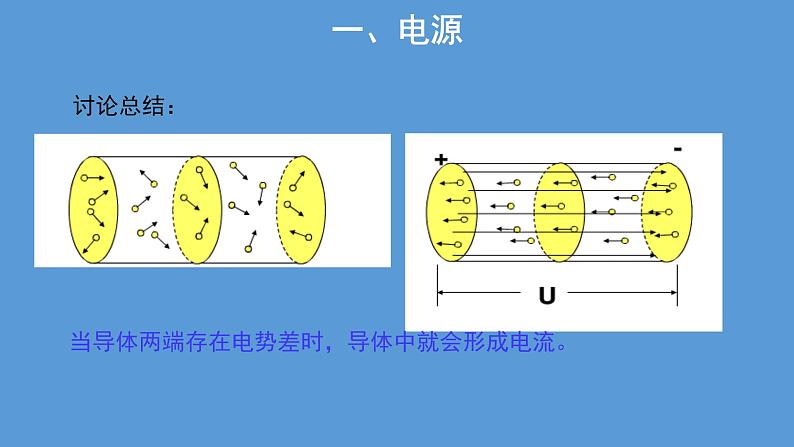 必修3物理新教材人教版第十一章第1节电源和电流pptx_1306