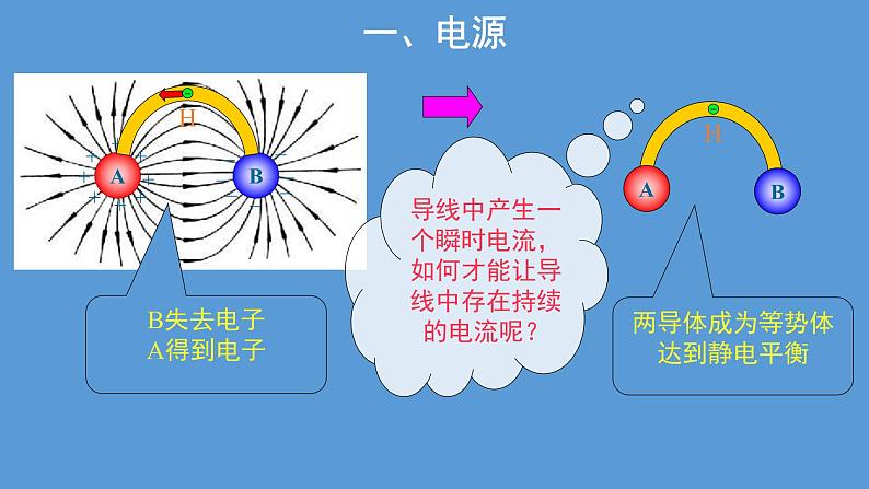 必修3物理新教材人教版第十一章第1节电源和电流pptx_1307