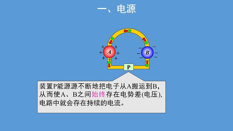 必修3物理新教材人教版第十一章第1节电源和电流pptx_1308