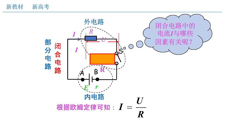 必修3物理新教材人教版第十二章第2节闭合电路的欧姆定律（二）闭合电路欧姆定律pp_22课件PPT04