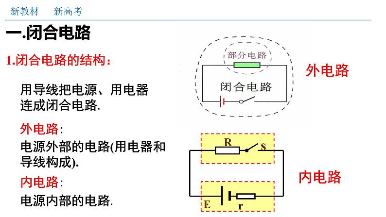 必修3物理新教材人教版第十二章第2节闭合电路的欧姆定律（二）闭合电路欧姆定律pp_22课件PPT05