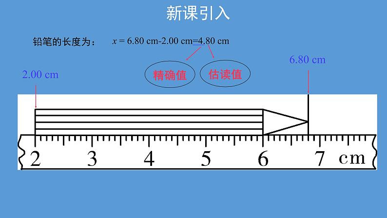 必修3物理新教材人教版第十一章第3节实验：导体电阻率的测量pptx_1603