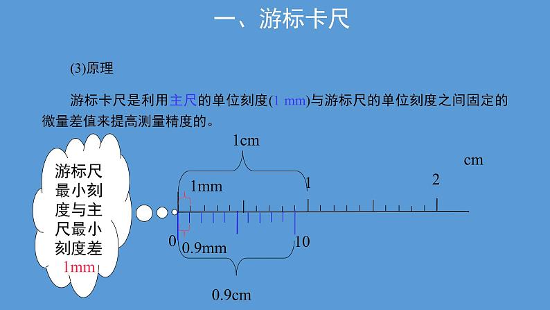 必修3物理新教材人教版第十一章第3节实验：导体电阻率的测量pptx_1607