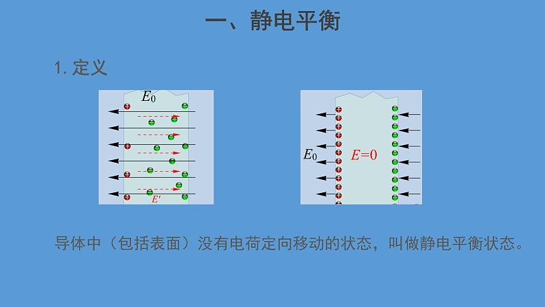 必修3物理新教材人教版第九章第4节静电的防止与利用pptx_4第6页