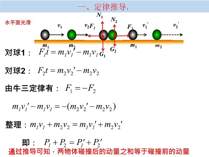 选择性必修一物理4新教材人教版13动量守恒定律pptx_6第3页