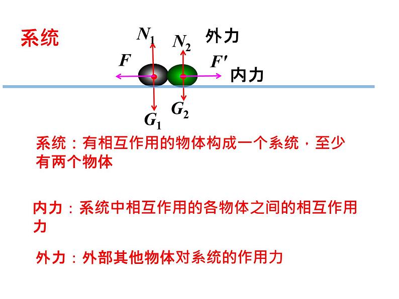 选择性必修一物理4新教材人教版13动量守恒定律pptx_6第4页