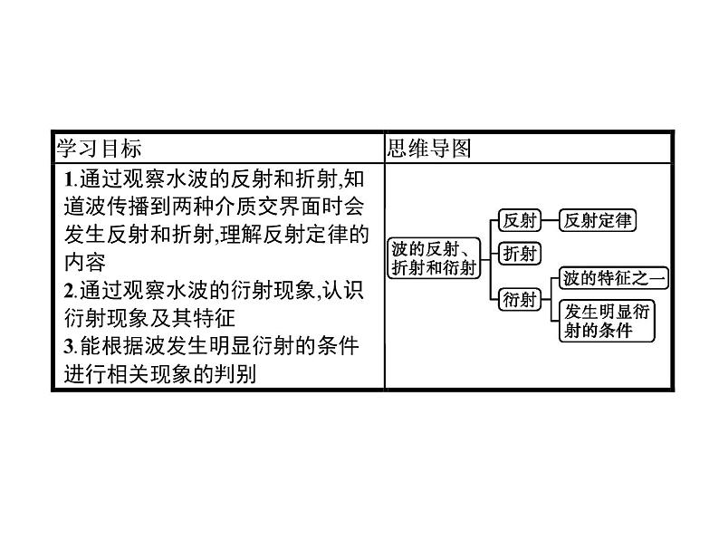 波的反射、折射和衍射PPT课件免费下载02