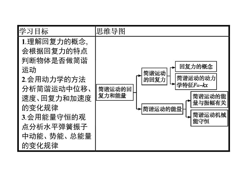 简谐运动的回复力和能量PPT课件免费下载02