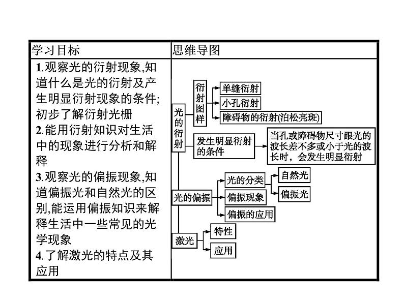 选择性必修一物理4新教材人教版45　光的衍射pptx_22第2页