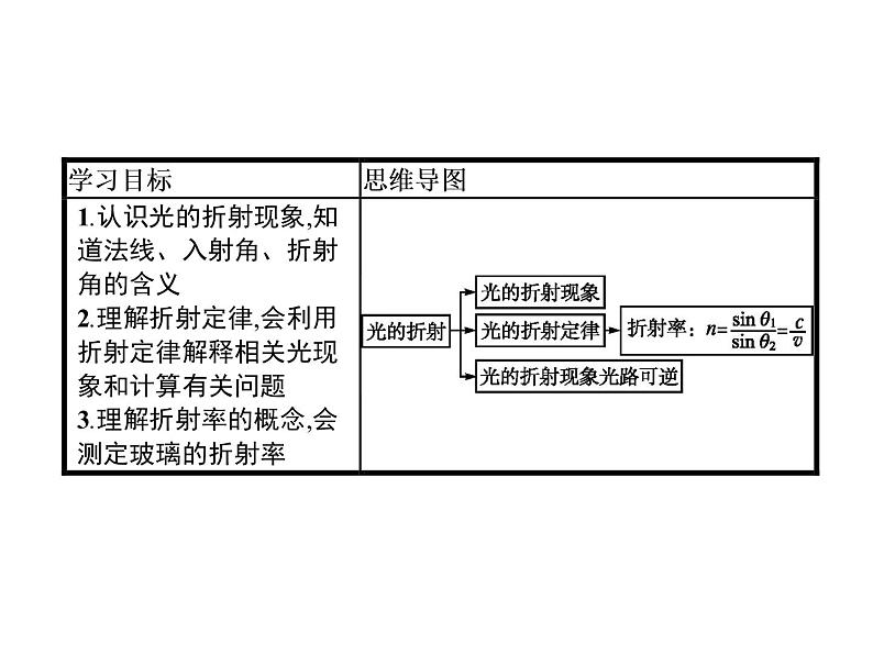 选择性必修一物理4新教材人教版41　光的折射pptx_21第2页