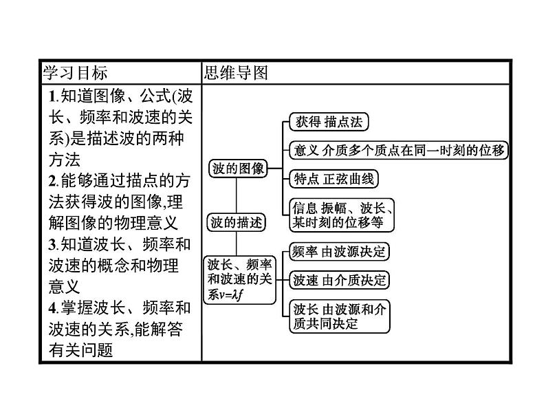 选择性必修一物理4新教材人教版32　波的描述pptx_1702